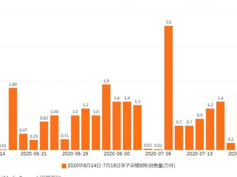 K-pop在INS上的粉丝增长趋势