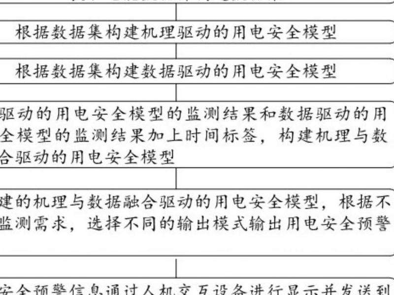 NBA球员INS粉丝排名和数据分析