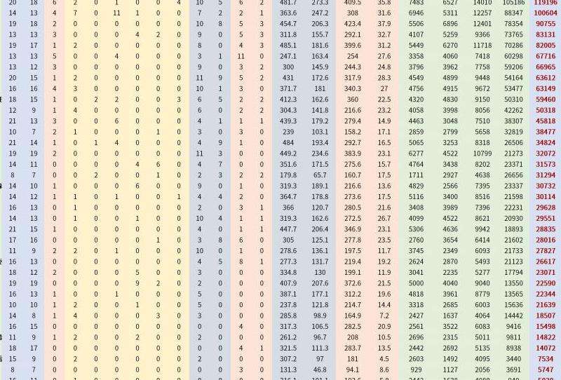 NBA球星INS粉丝数排行榜