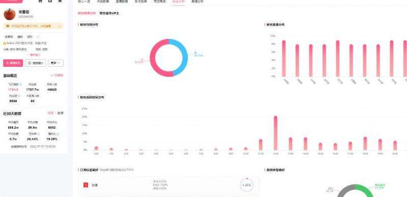 NBA粉丝：NBA相关Ins账号的粉丝分析与互动